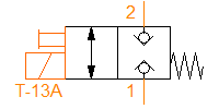 DTCF